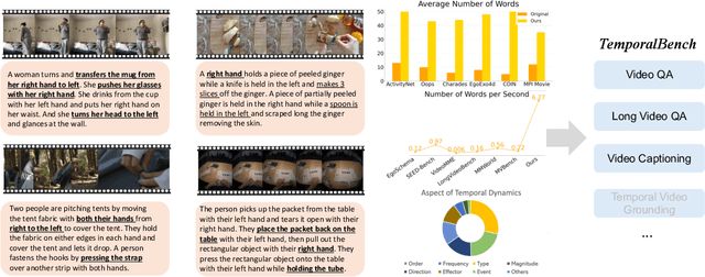 Figure 1 for TemporalBench: Benchmarking Fine-grained Temporal Understanding for Multimodal Video Models