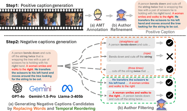 Figure 3 for TemporalBench: Benchmarking Fine-grained Temporal Understanding for Multimodal Video Models