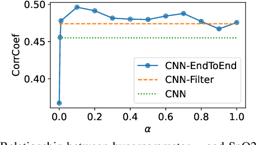 Figure 4 for Blood Oxygen Saturation Estimation from Facial Video via DC and AC components of Spatio-temporal Map