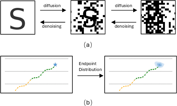 Figure 3 for Multi-agent Traffic Prediction via Denoised Endpoint Distribution