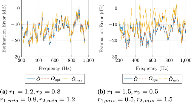 Figure 3 for Real-time modelling of observation filter in the Remote Microphone Technique for an Active Noise Control application