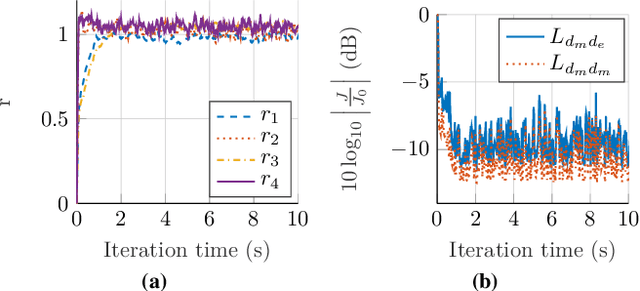 Figure 4 for Real-time modelling of observation filter in the Remote Microphone Technique for an Active Noise Control application