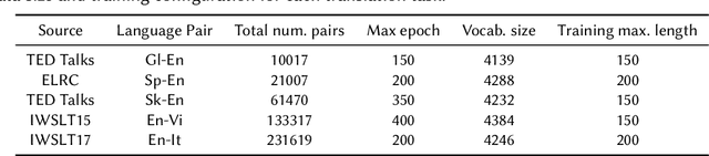 Figure 2 for Heterogeneous Encoders Scaling In The Transformer For Neural Machine Translation