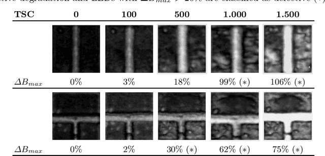 Figure 2 for Masked Autoencoder Self Pre-Training for Defect Detection in Microelectronics