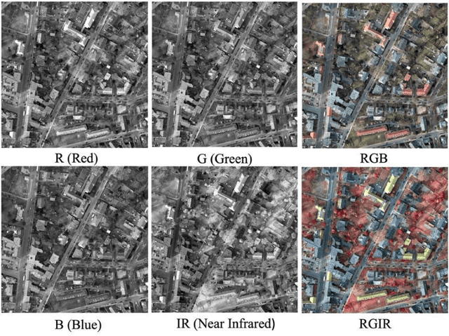 Figure 3 for Interactive segmentation in aerial images: a new benchmark and an open access web-based tool