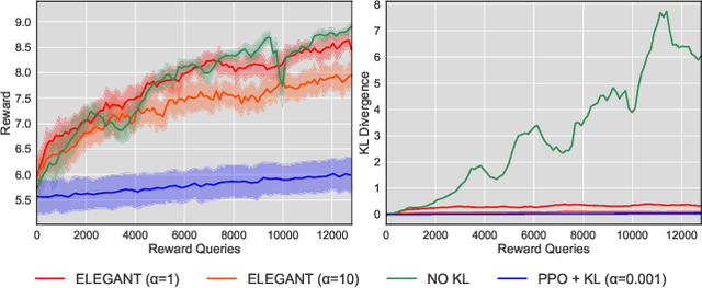 Figure 4 for Fine-Tuning of Continuous-Time Diffusion Models as Entropy-Regularized Control