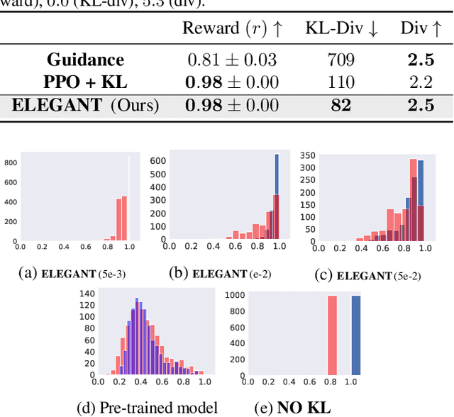 Figure 3 for Fine-Tuning of Continuous-Time Diffusion Models as Entropy-Regularized Control