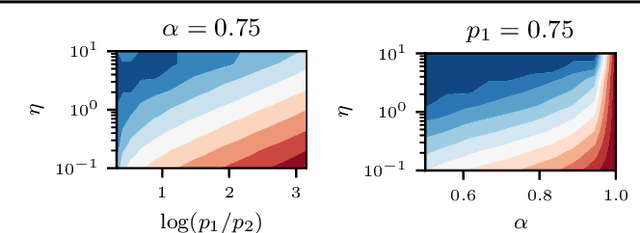 Figure 3 for Learning Associative Memories with Gradient Descent