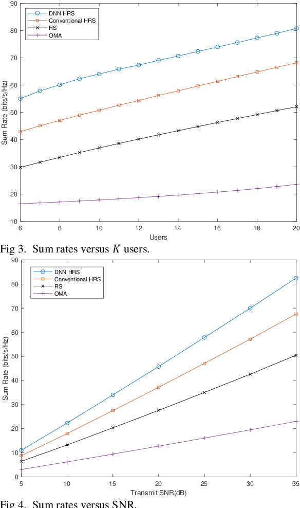 Figure 3 for Deep Learning-based Power Allocation in Rate Splitting Optical Wireless Networks
