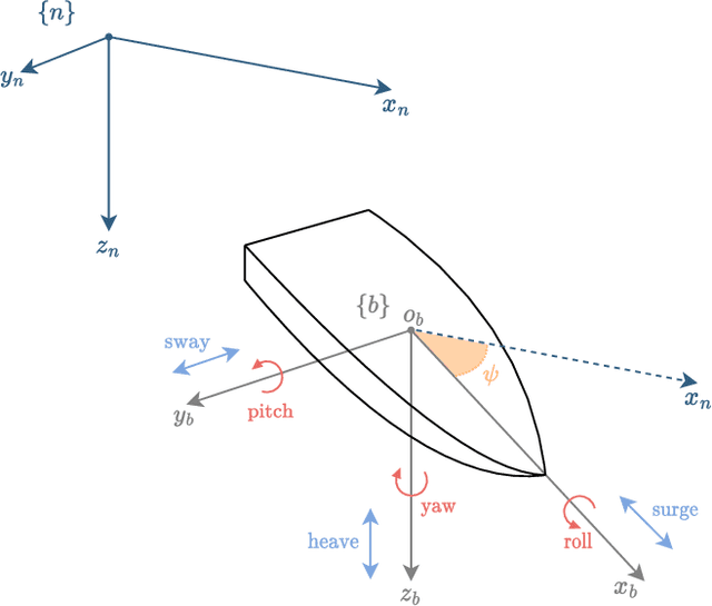 Figure 1 for Variational Autoencoders for exteroceptive perception in reinforcement learning-based collision avoidance