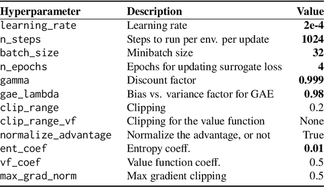 Figure 4 for Variational Autoencoders for exteroceptive perception in reinforcement learning-based collision avoidance