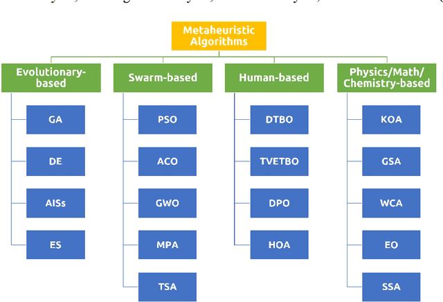 Figure 1 for Modified FOX Optimizer for Solving optimization problems