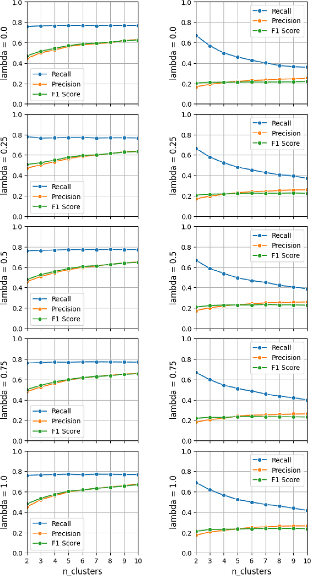 Figure 4 for Is Semantic Chunking Worth the Computational Cost?