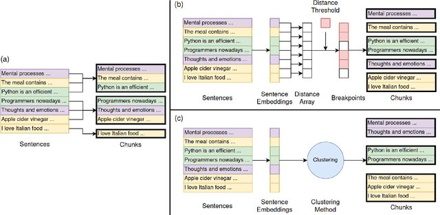 Figure 1 for Is Semantic Chunking Worth the Computational Cost?