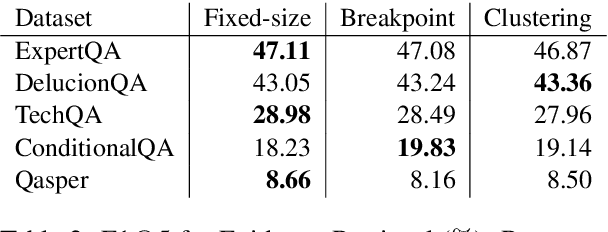 Figure 3 for Is Semantic Chunking Worth the Computational Cost?