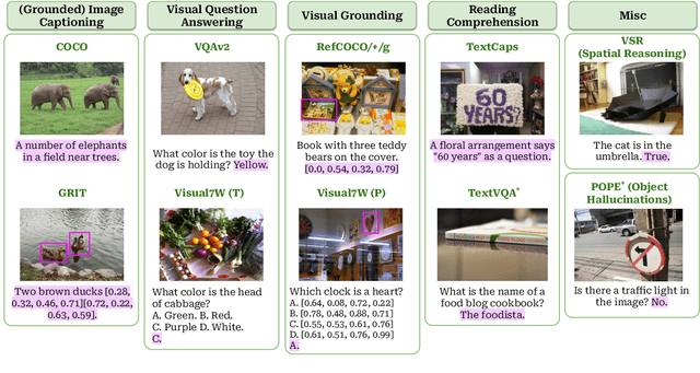 Figure 3 for Shaking Up VLMs: Comparing Transformers and Structured State Space Models for Vision & Language Modeling