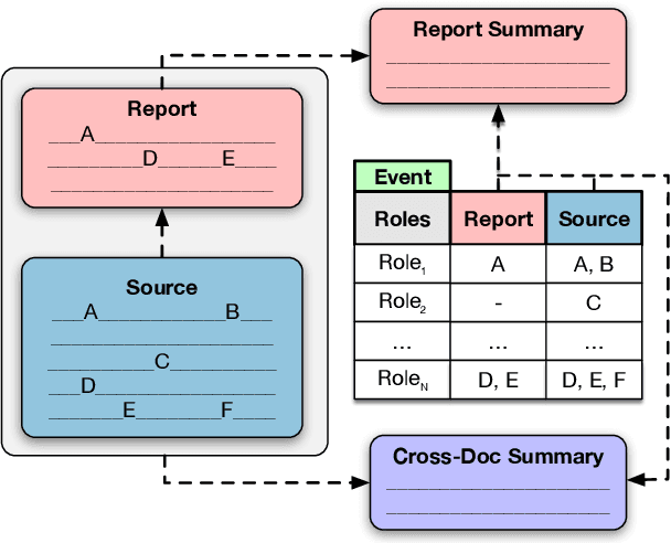 Figure 1 for Cross-Document Event-Keyed Summarization