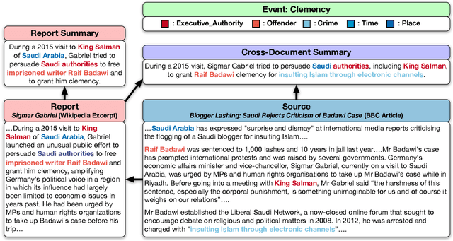 Figure 3 for Cross-Document Event-Keyed Summarization