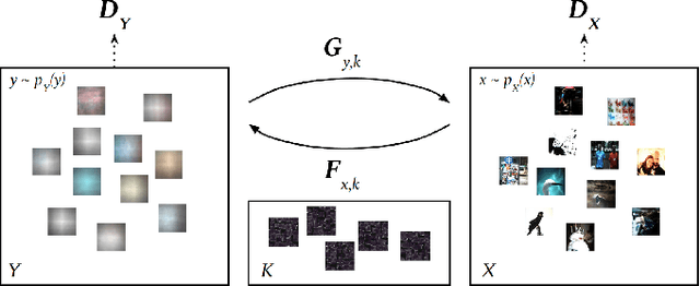 Figure 1 for Towards Physics-informed Cyclic Adversarial Multi-PSF Lensless Imaging