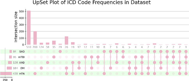 Figure 4 for A Brain Age Residual Biomarker (BARB): Leveraging MRI-Based Models to Detect Latent Health Conditions in U.S. Veterans