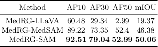 Figure 4 for MedRG: Medical Report Grounding with Multi-modal Large Language Model