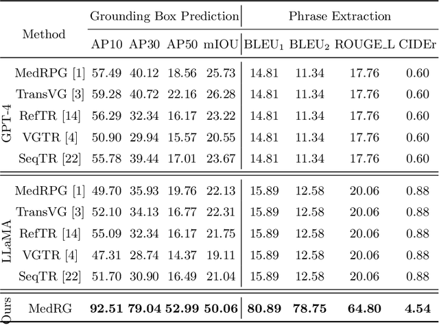 Figure 2 for MedRG: Medical Report Grounding with Multi-modal Large Language Model
