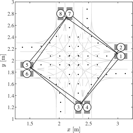 Figure 3 for Graph Coloring to Reduce Computation Time in Prioritized Planning