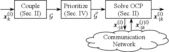 Figure 1 for Graph Coloring to Reduce Computation Time in Prioritized Planning