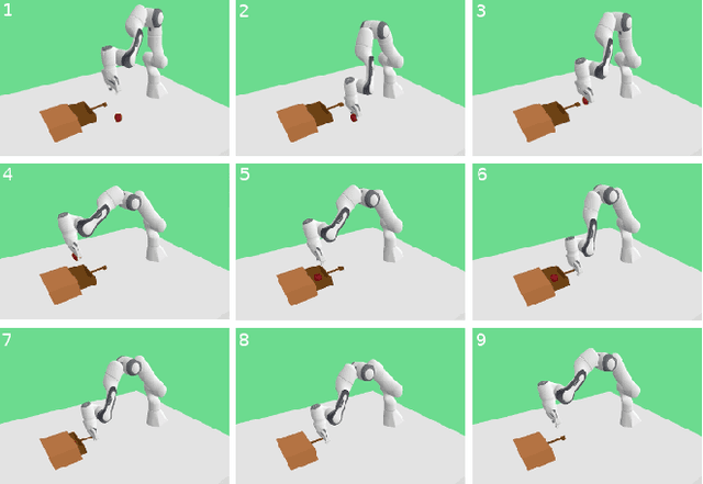 Figure 4 for Bridging Language, Vision and Action: Multimodal VAEs in Robotic Manipulation Tasks