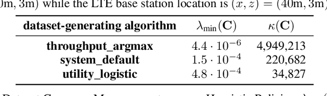 Figure 2 for NetworkGym: Reinforcement Learning Environments for Multi-Access Traffic Management in Network Simulation