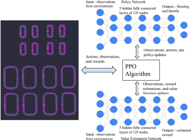 Figure 3 for Towards Optimal Head-to-head Autonomous Racing with Curriculum Reinforcement Learning