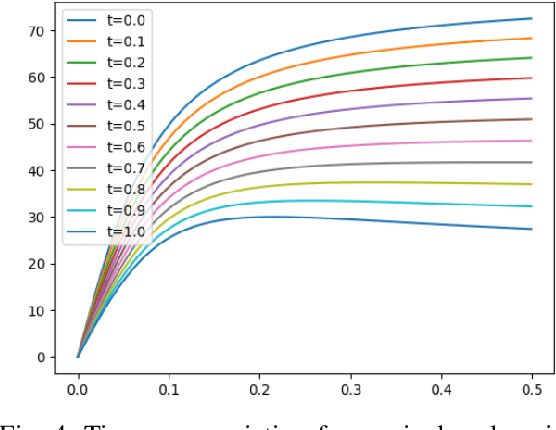 Figure 4 for Towards Optimal Head-to-head Autonomous Racing with Curriculum Reinforcement Learning