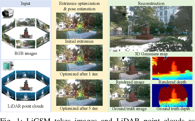 Figure 1 for LiDAR-enhanced 3D Gaussian Splatting Mapping
