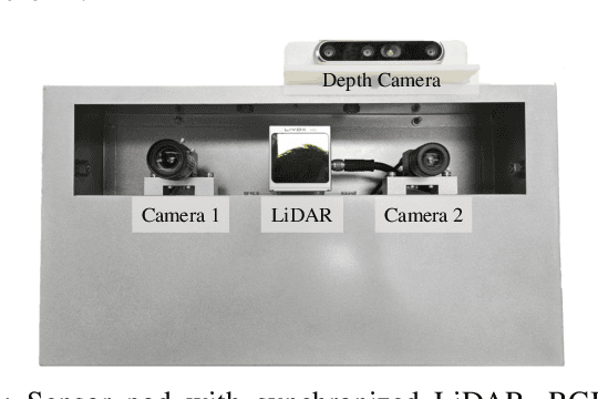 Figure 3 for LiDAR-enhanced 3D Gaussian Splatting Mapping