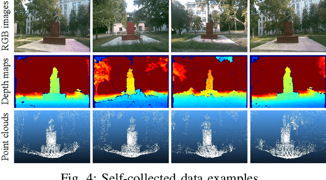 Figure 4 for LiDAR-enhanced 3D Gaussian Splatting Mapping