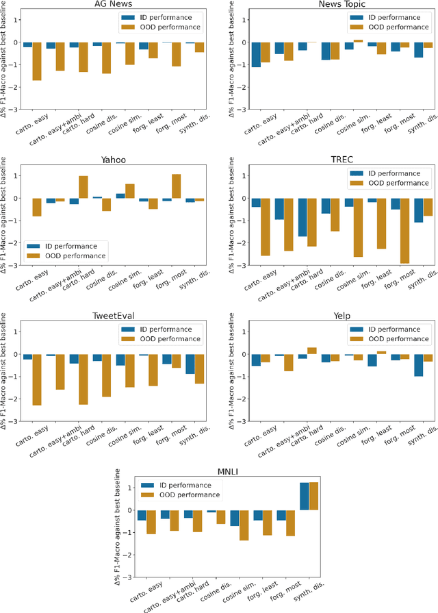 Figure 3 for Use Random Selection for Now: Investigation of Few-Shot Selection Strategies in LLM-based Text Augmentation for Classification