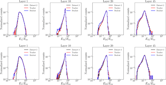 Figure 2 for Inductive CaloFlow