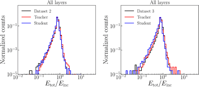 Figure 3 for Inductive CaloFlow