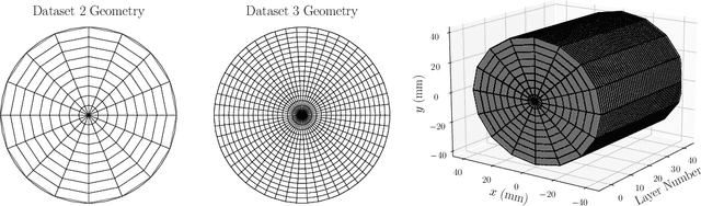 Figure 1 for Inductive CaloFlow