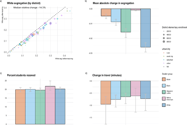 Figure 3 for Redrawing attendance boundaries to promote racial and ethnic diversity in elementary schools