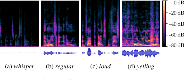 Figure 1 for EARS: An Anechoic Fullband Speech Dataset Benchmarked for Speech Enhancement and Dereverberation