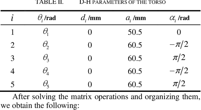 Figure 4 for Structure design and coordinated motion analysis of bionic crocodile robot