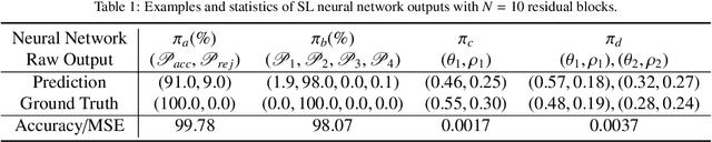 Figure 2 for SRL-Assisted AFM: Generating Planar Unstructured Quadrilateral Meshes with Supervised and Reinforcement Learning-Assisted Advancing Front Method