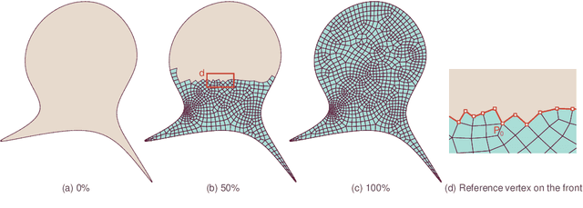 Figure 3 for SRL-Assisted AFM: Generating Planar Unstructured Quadrilateral Meshes with Supervised and Reinforcement Learning-Assisted Advancing Front Method