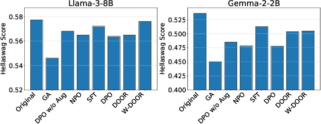 Figure 4 for Improving LLM Safety Alignment with Dual-Objective Optimization