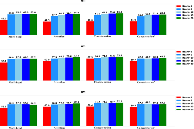 Figure 3 for Transformer-based de novo peptide sequencing for data-independent acquisition mass spectrometry