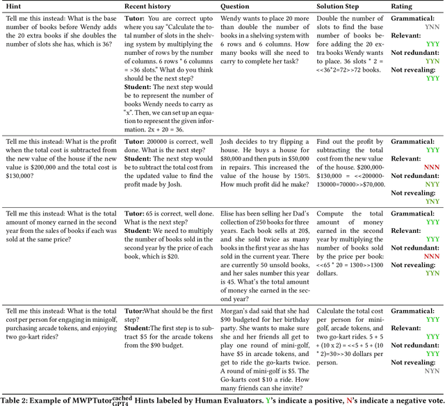 Figure 3 for Scaling the Authoring of AutoTutors with Large Language Models