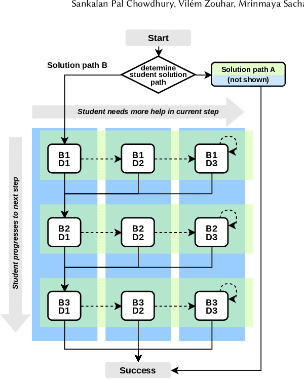 Figure 2 for Scaling the Authoring of AutoTutors with Large Language Models