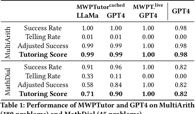 Figure 1 for Scaling the Authoring of AutoTutors with Large Language Models