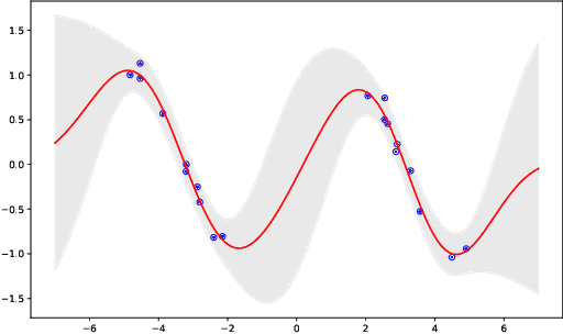 Figure 1 for Inherently Interpretable and Uncertainty-Aware Models for Online Learning in Cyber-Security Problems